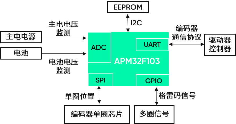 编码器-2.png
