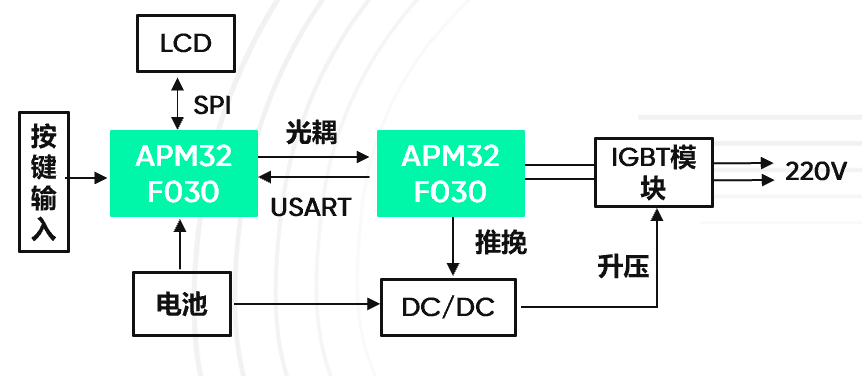 便携式储能电源方案.png